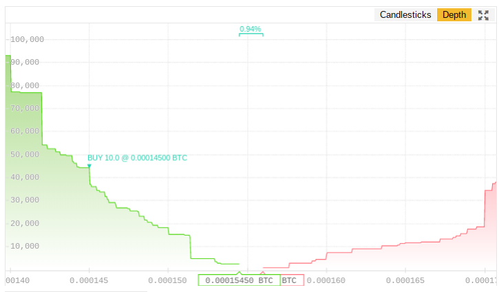 EOS Depth Chart